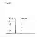 Fig. 27 - RFID-tag communication device