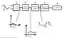 Fig. 01 - Activator circuit responsive to power line disturbances