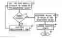 Fig. 01 - Protection against loss or theft of identification badges and other items