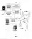 Fig. 02 - Method and system for generating and sending user-centric weather alerts