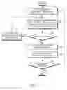 Fig. 07 - Method and system for data input