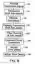 Fig. 06 - Method and apparatus for reconstructing signals from sub-band signals