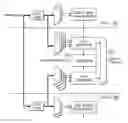 Fig. 01 - Method for guaranteeing timing precision for randomly arriving asynchronous events