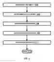 Fig. 03 - Device pairing via human initiated contact