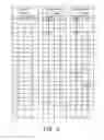 Fig. 07 - Driving method for liquid crystal display panel