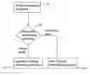 Fig. 01 - Display and display control method