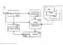 Fig. 01 - Methods and systems for generating and applying image tone scale adjustments