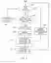 Fig. 06 - Centralized control and management system for automobiles