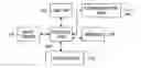 Fig. 01 - Method for inputting characters in electronic device