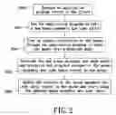 Fig. 03 - Method of dynamically updating a mouse assembly key code table