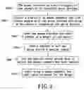 Fig. 04 - Method of dynamically updating a mouse assembly key code table