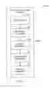 Fig. 05 - Integration of navigation device functionality into handheld devices