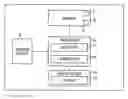 Fig. 01 - Control of an electronic device using a gesture as an input