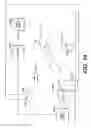 Fig. 11 - Control of vehicle functions