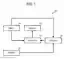 Fig. 02 - Controlling display based on user instruction