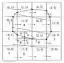 Fig. 01 - Method and program for labeling multi material data