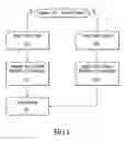 Fig. 05 - Applying non-homogeneous properties to multiple video processing units (VPUs)
