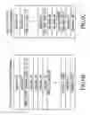 Fig. 08 - Applying non-homogeneous properties to multiple video processing units (VPUs)