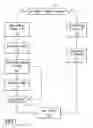 Fig. 09 - Applying non-homogeneous properties to multiple video processing units (VPUs)