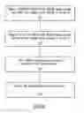 Fig. 10 - Applying non-homogeneous properties to multiple video processing units (VPUs)