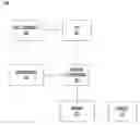 Fig. 01 - Method and system for implementing multiple high precision and low precision interpolators for a graphics pipeline