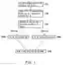 Fig. 02 - Image display method