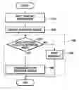Fig. 01 - Ink-jet image forming apparatus and method for compensating for defective nozzle
