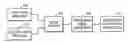 Fig. 01 - Apparatus for providing omnidirectional stereo image with single camera