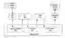 Fig. 01 - Digital camera architecture with improved performance