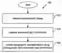 Fig. 01 - Surface construction using combined photographic and structured light information