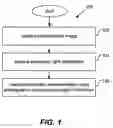 Fig. 02 - Surface construction using combined photographic and structured light information