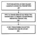 Fig. 01 - Method and apparatus for coding motion and prediction weighting parameters