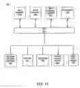 Fig. 11 - Method and apparatus for coding motion and prediction weighting parameters