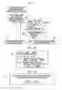 Fig. 07 - Endoscope apparatus, method of operating the endoscope apparatus, and program to be executed to implement the method