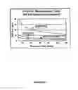 Fig. 32 - Device and method for in vitro determination of analyte concentrations within body fluids