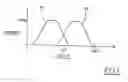 Fig. 02 - Photo radiation intensity sensor and method thereof