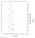 Fig. 02 - Reducing variations in energy reflected from a sample due to thin film interference