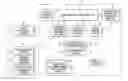 Fig. 01 - Printing device, electronic document management system, printing medium, print processing method, and program