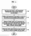Fig. 02 - Multi image forming method and system using job retention functions