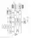 Fig. 27 - Dual printhead controller architecture
