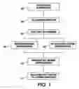 Fig. 02 - Flexible print data compression