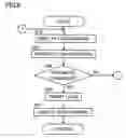 Fig. 07 - Image processing device using password for job control, and control method thereof