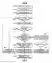 Fig. 01 - Printer for directly printing PDF batch file and method thereof