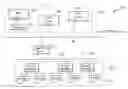 Fig. 01 - Method for routing and processing of print jobs in an open systems printing environment
