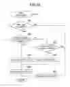 Fig. 22 - Image forming device management system