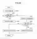 Fig. 35 - Image forming device management system