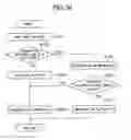 Fig. 35 - Image forming device management system