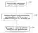 Fig. 01 - Method and system for promoting scanning speed