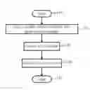 Fig. 01 - Method for Duplex Scanning and Generating Corresponding Images