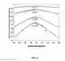 Fig. 07 - MEMS tunable vertical-cavity semiconductor optical amplifier